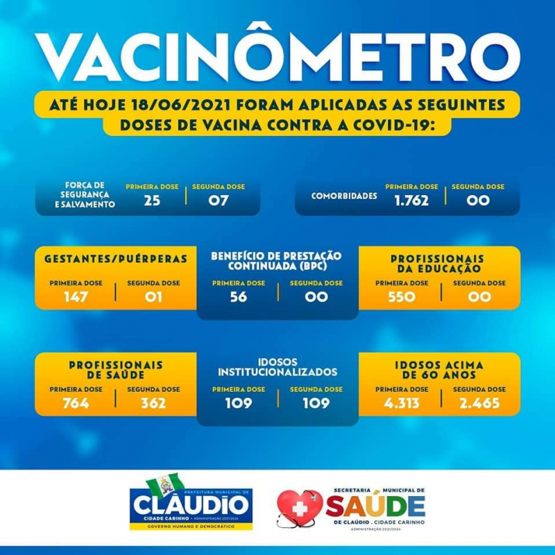 foto Notícia Cláudio