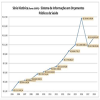 foto Notícia Cláudio